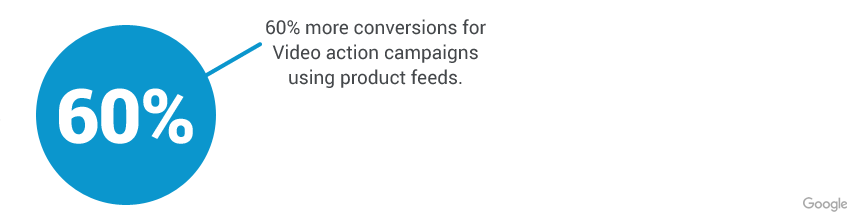 Video Action Campaigns conversion rates 