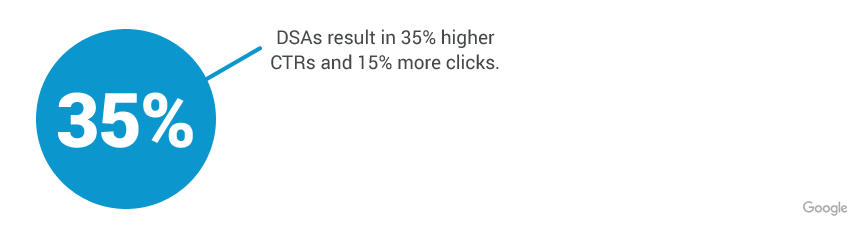 Dynamic Search Ads ctr stats