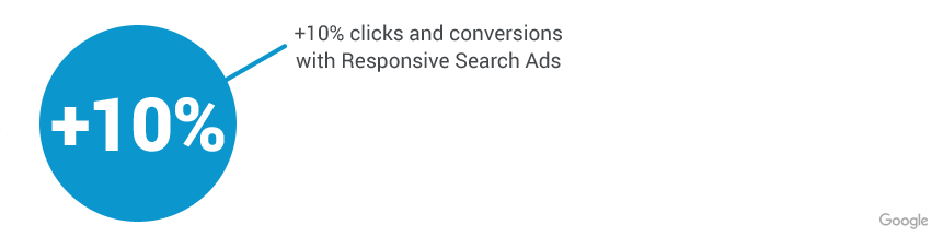 responsive search ad stats
