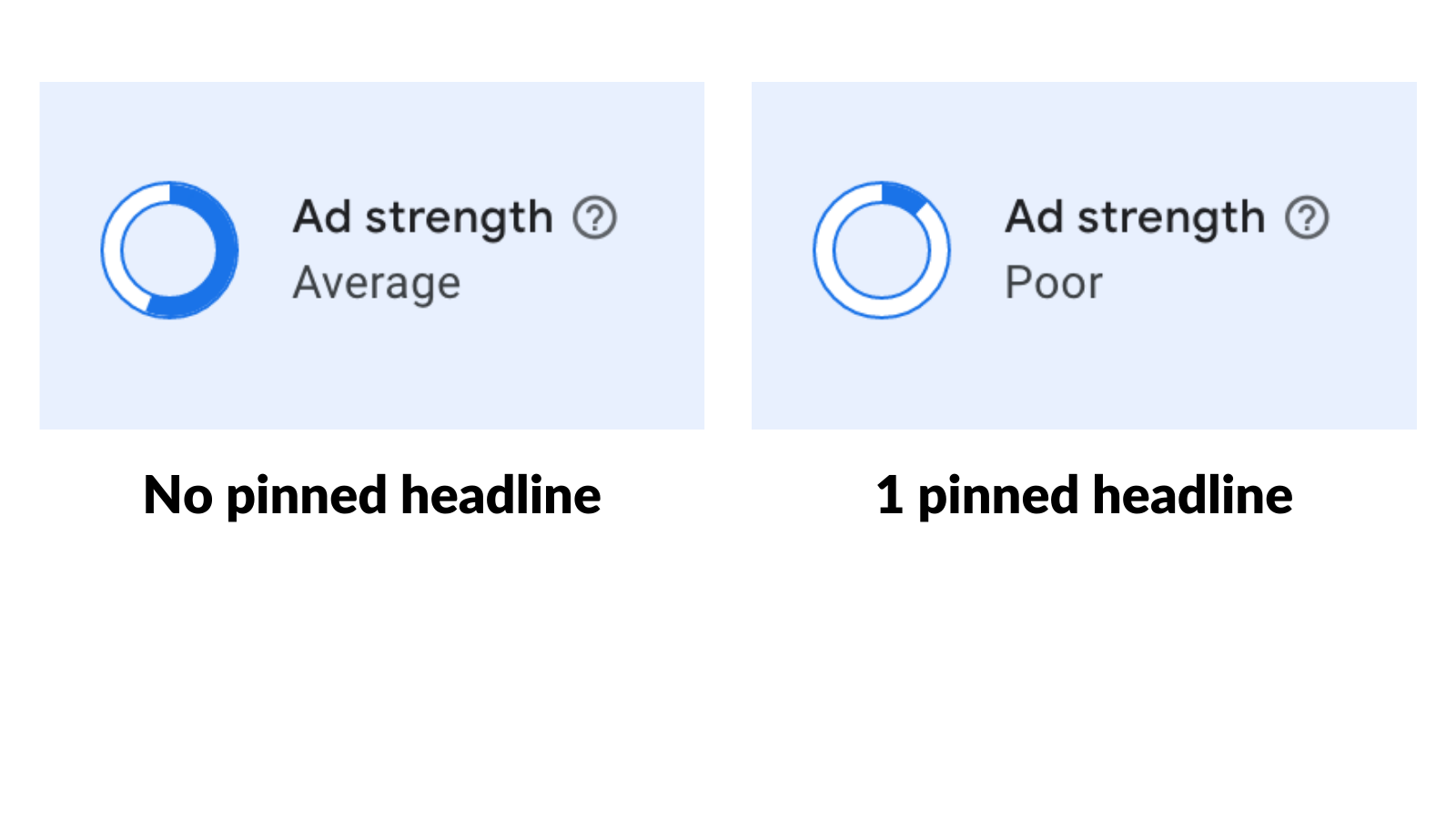 impact headline pinning ad strength google