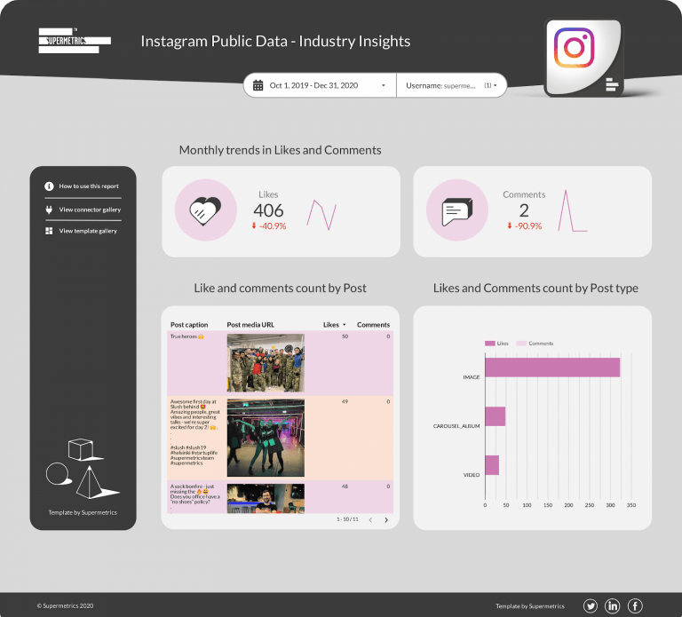 Instagram business advanced insights dashboard