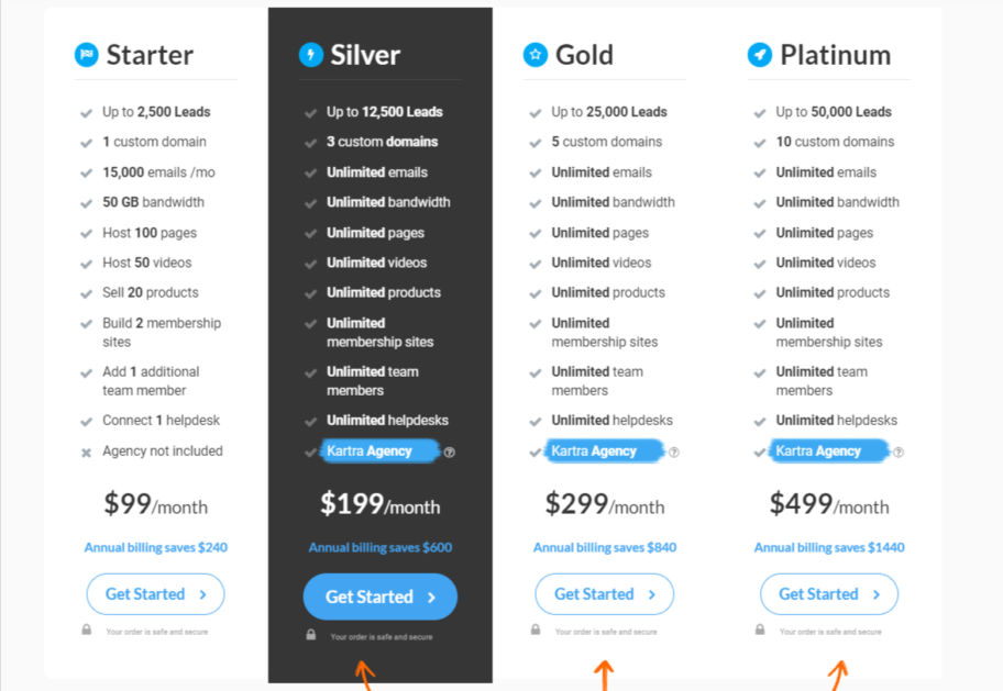 Kartra pricing table