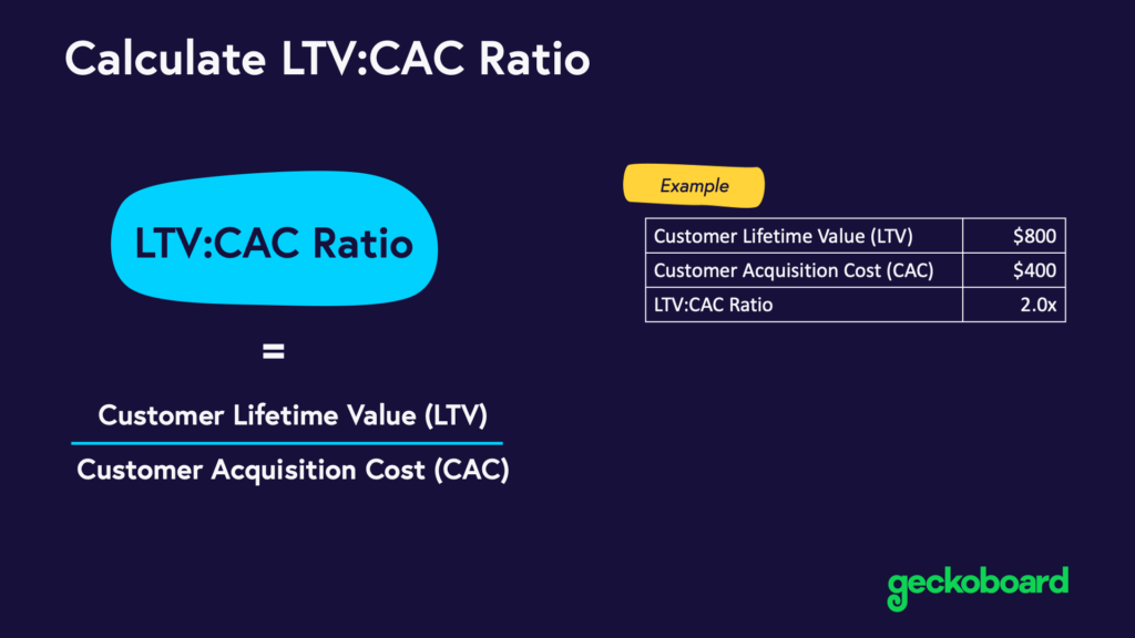 Calculate-LTV-CAC-Ratio